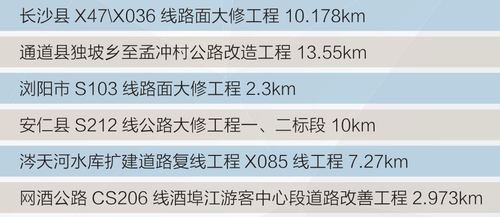 近年已建公路工程（2）