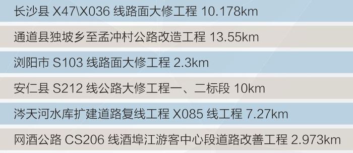 近年已建公路工程（2）